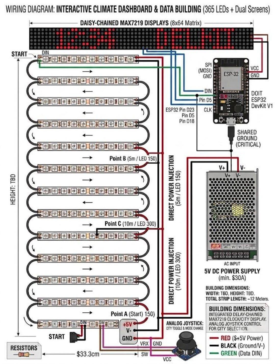 Wiring diagram: ESP32 driving daisy-chained MAX7219 matrix displays and WS2812B LED strips, with an analog joystick for city selection
